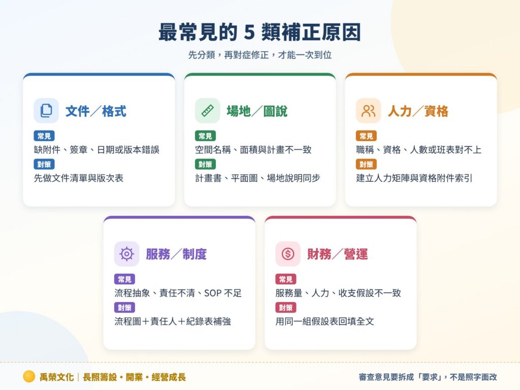 最常見的 5 類補正原因