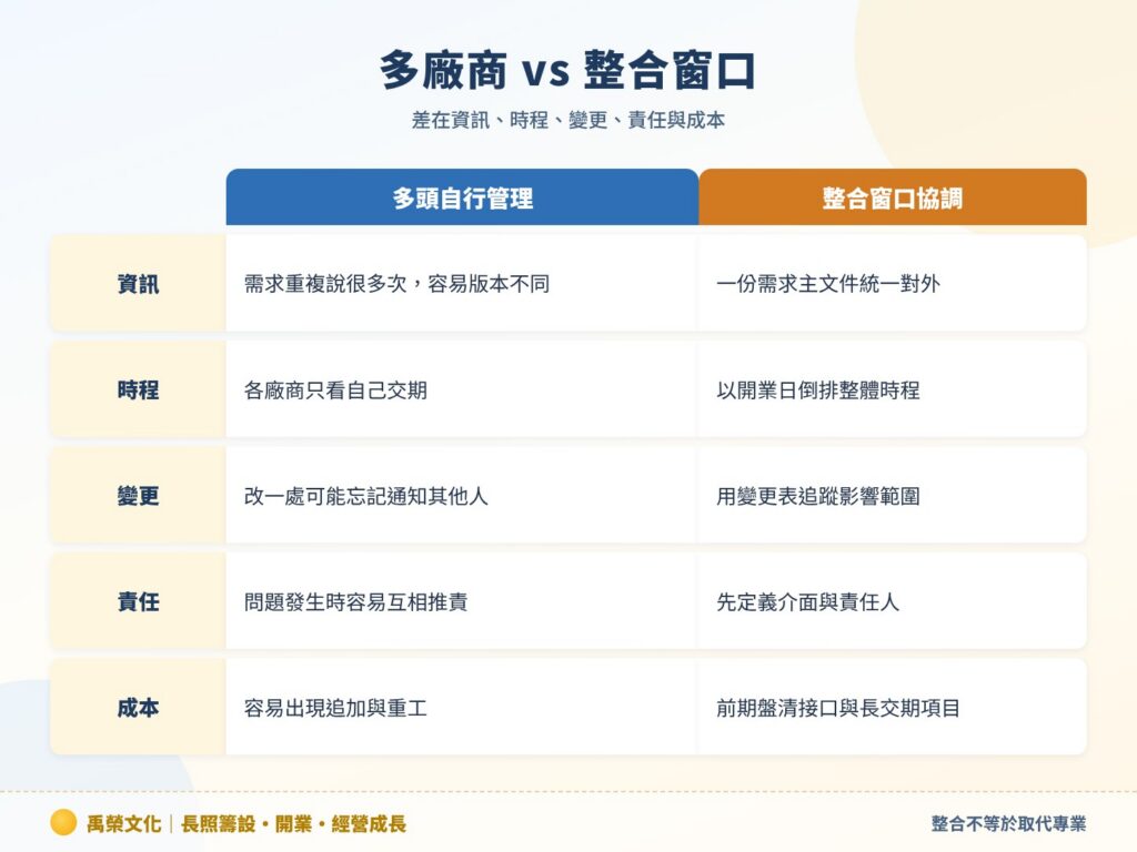 多廠商 vs 整合窗口