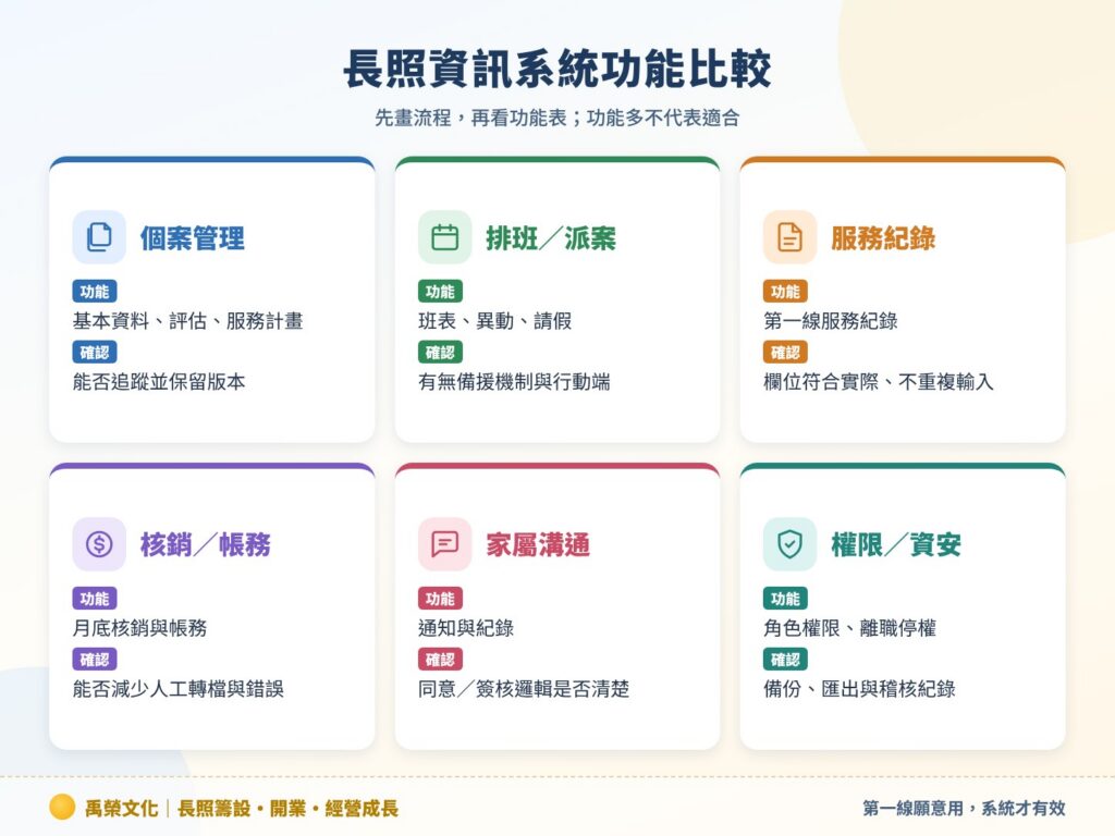長照資訊系統功能比較