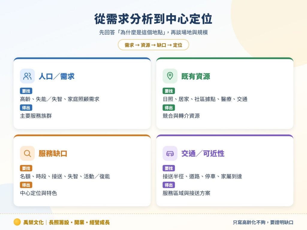 從需求分析到中心定位