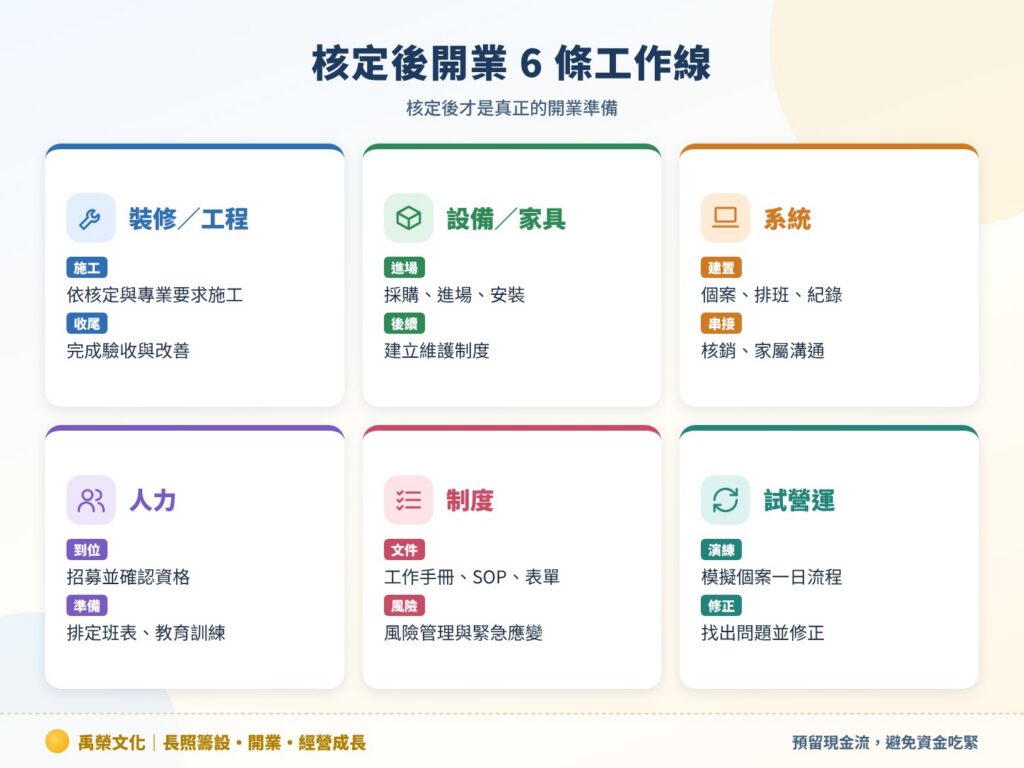 核定後開業 6 條工作線