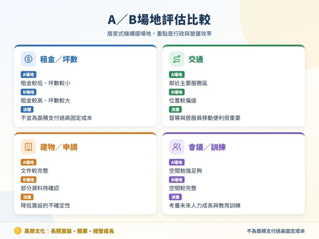 A/B場地評估比較