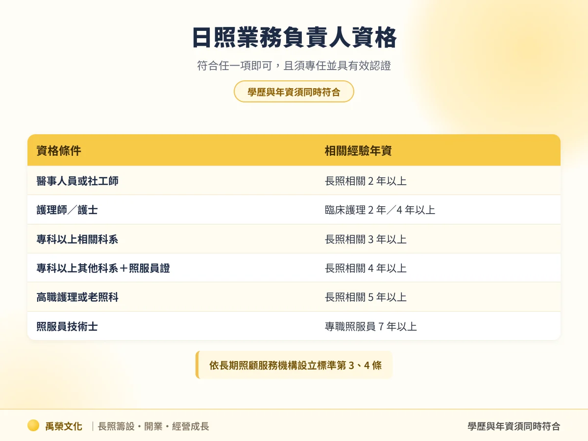 日照中心業務負責人資格表