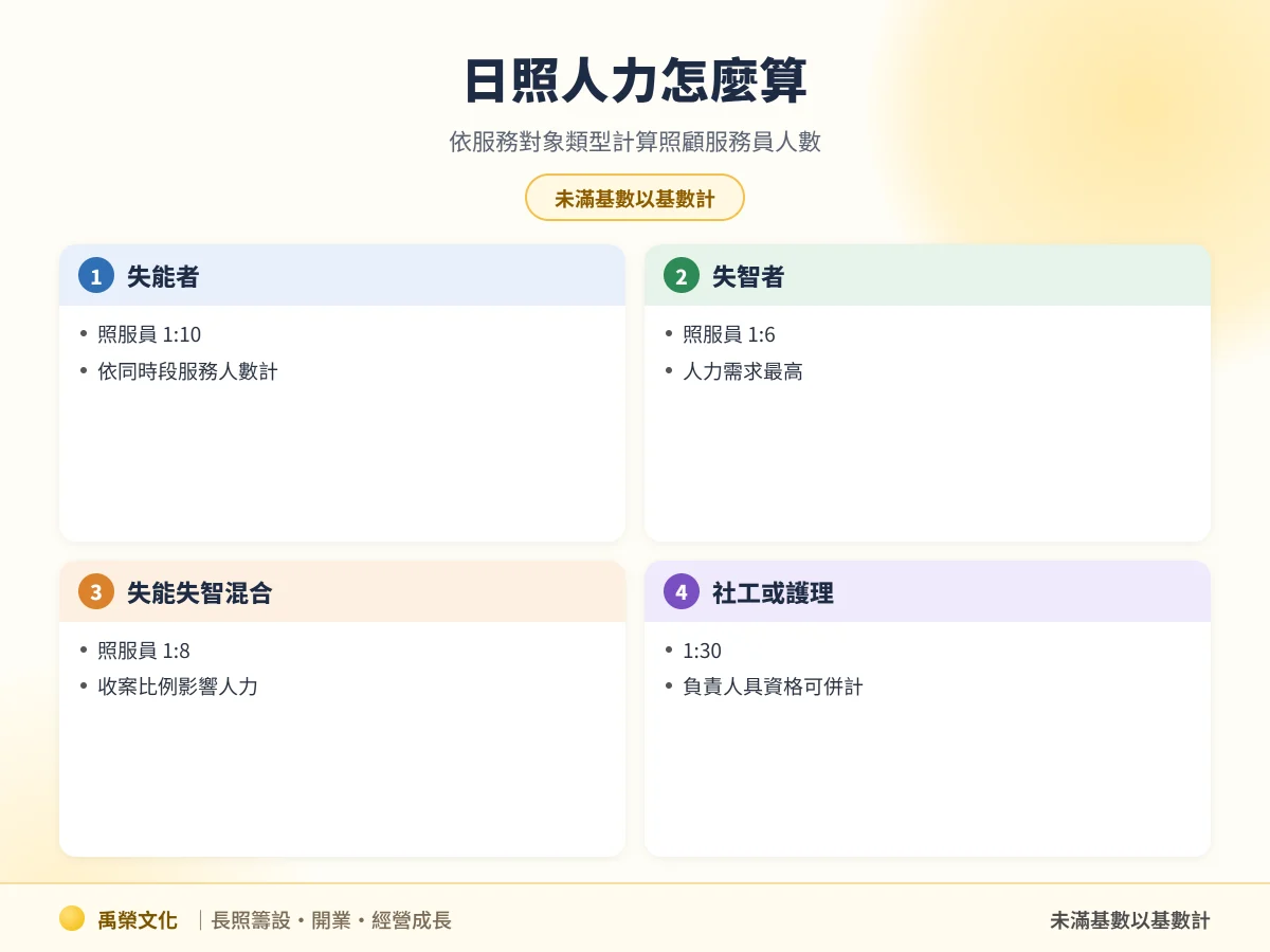 日照中心人力比計算
