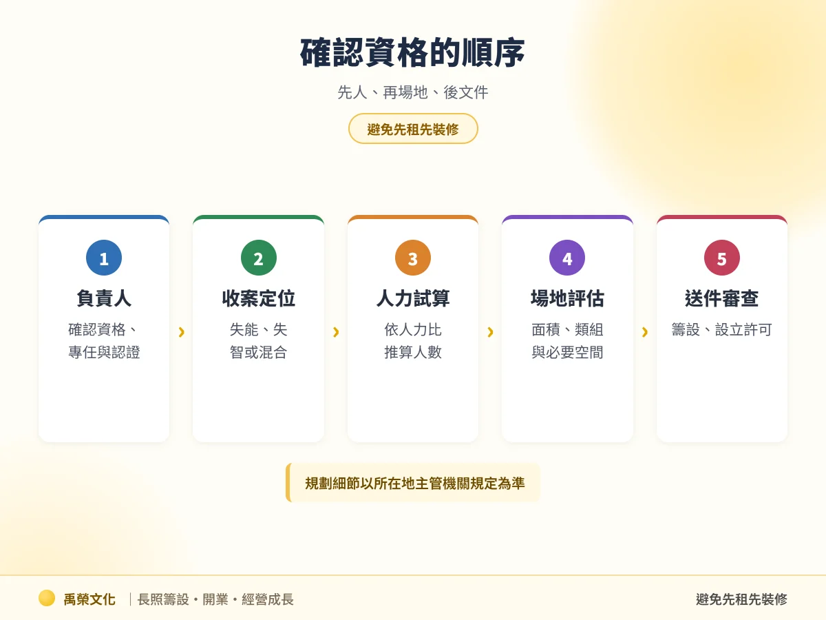 日照中心資格確認流程
