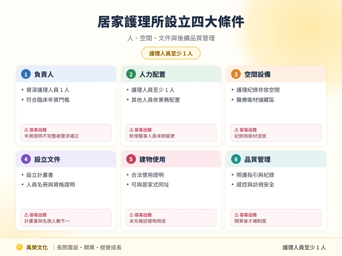 居家護理所設立四大條件