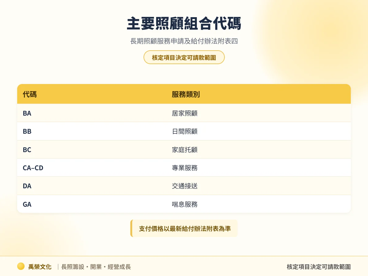 長照照顧組合代碼