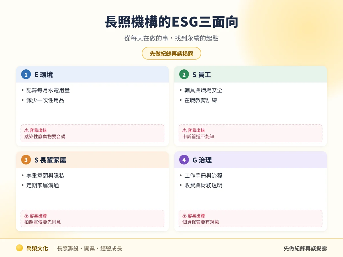 長照機構ESG三面向重點