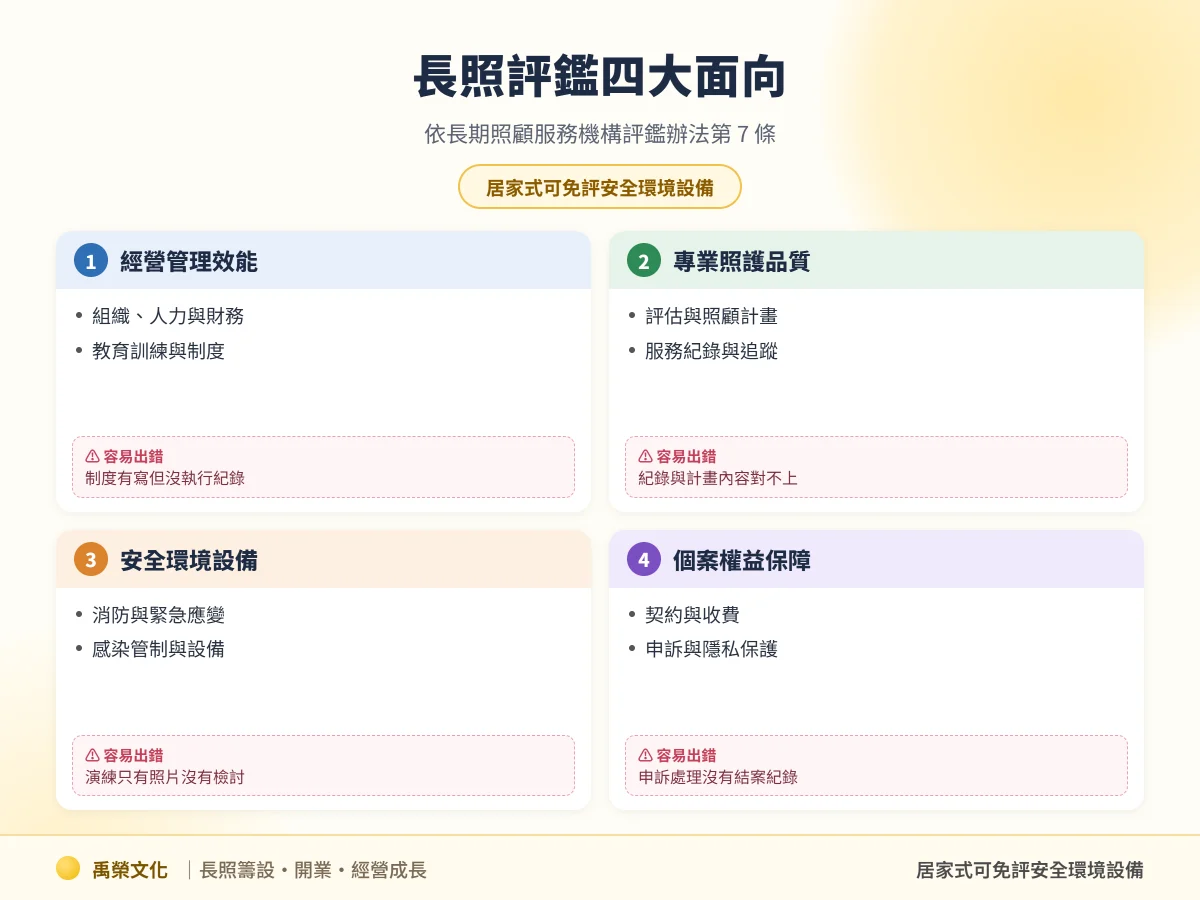長照機構評鑑四大面向